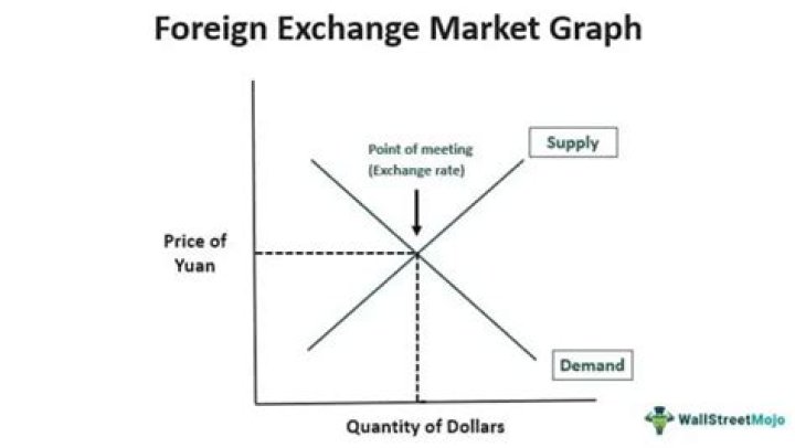 Is the foreign exchange market taxable?