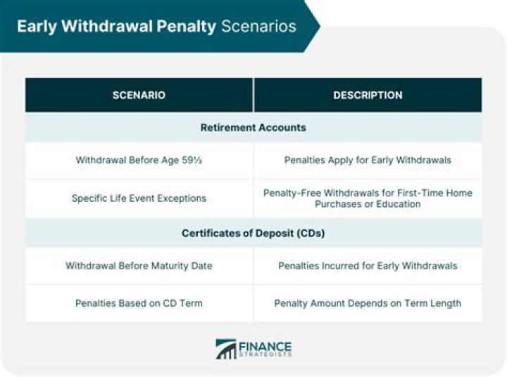 Is the IRS waiving early withdrawal penalty for 2021?