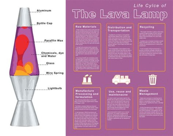 Is the liquid in a lava lamp toxic?