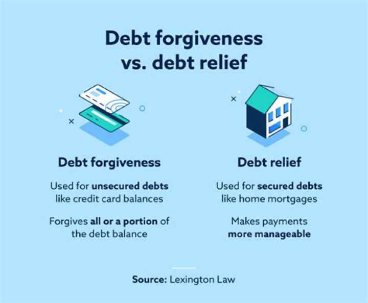 Is the mortgage forgiveness debt Relief Act still in effect?