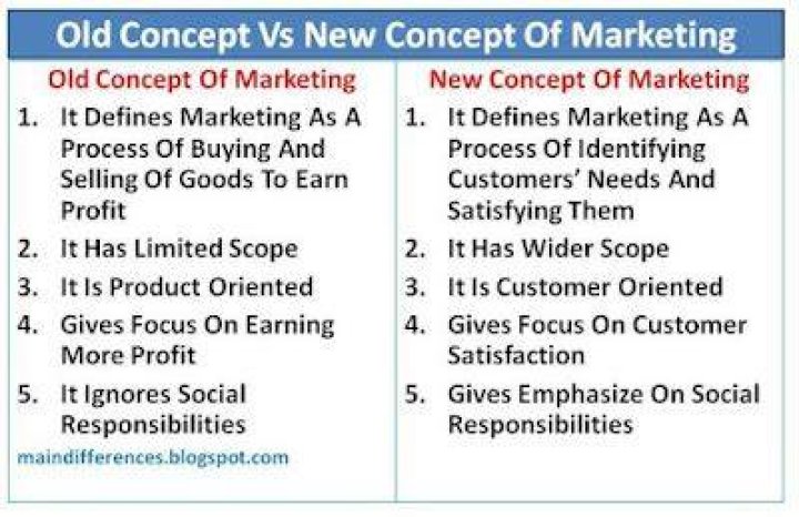 Is the old concept of marketing?