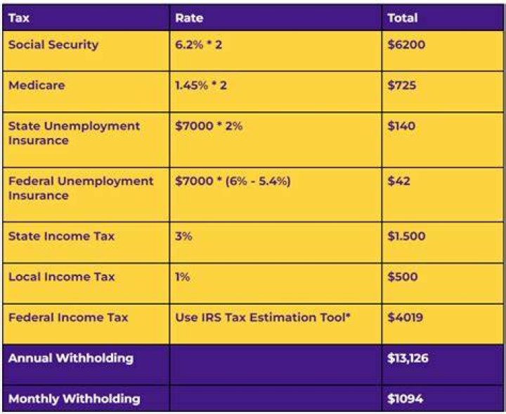 Is the payroll tax a regressive tax?