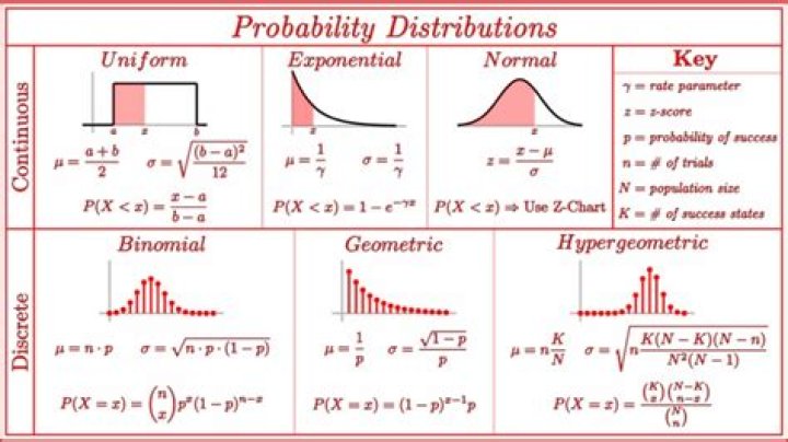 Is the probability distribution of a less risky expected return more peaked?