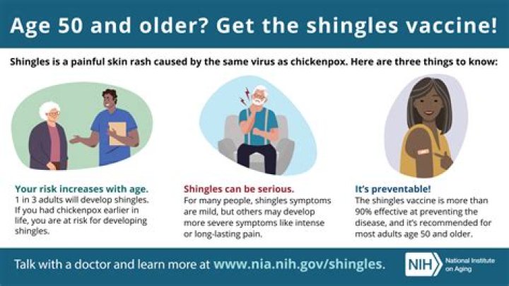Is the shingles vaccine considered preventive care?