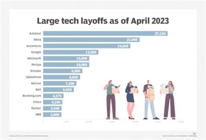 Is the tech industry affected by recession?