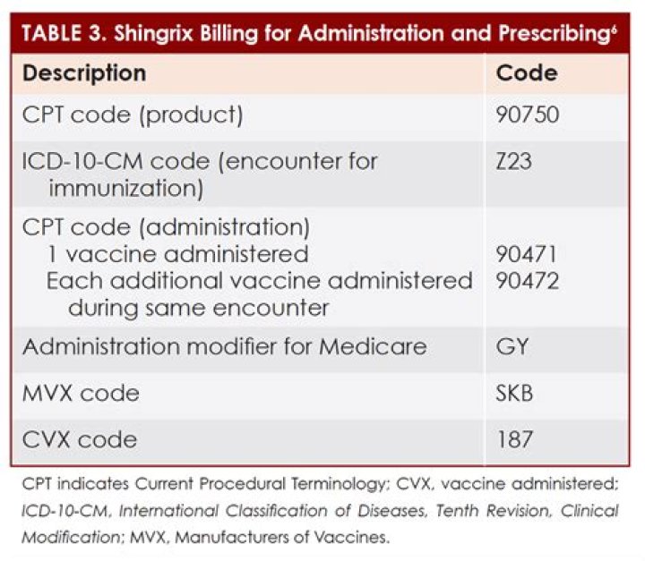 Is the vaccine for shingles covered by insurance?