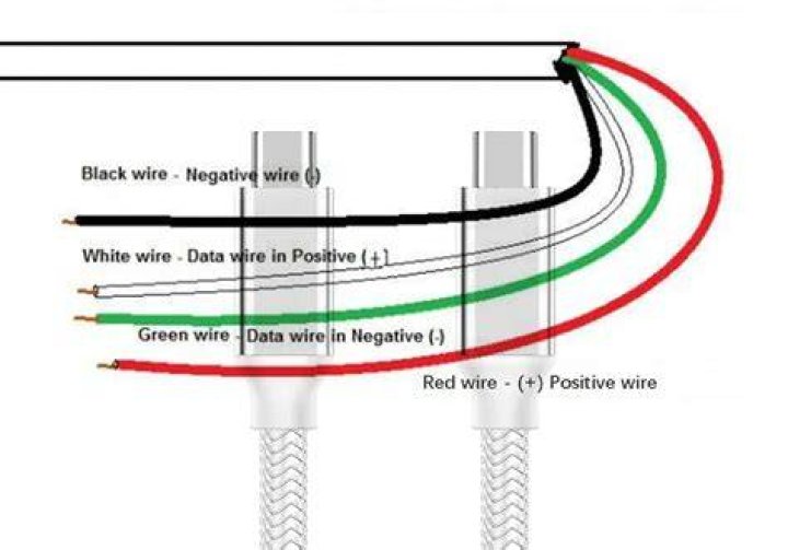 Is the wire with writing on it positive or negative?