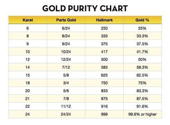 Is there a 50 carat gold?