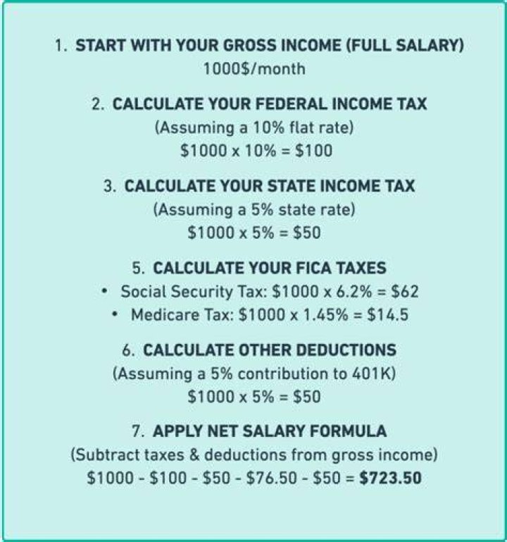 Is there a calculator to calculate your taxes?