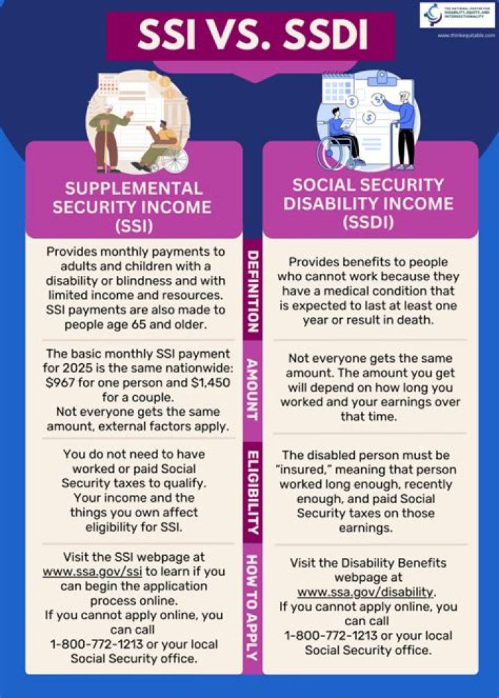 Is there a difference between social security and unemployment?