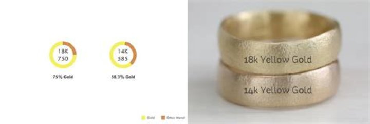 Is there a difference between yellow gold and regular gold?