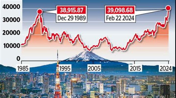 Is there a Japanese stock market?