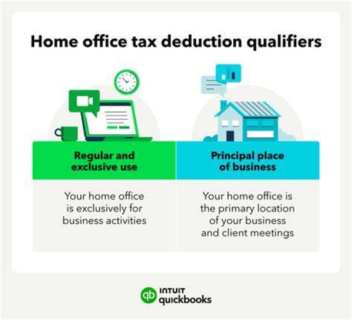 Is there a limit on home office deduction?