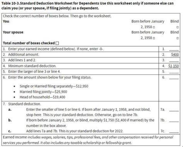 Is there a limit to the number of dependents you can claim?
