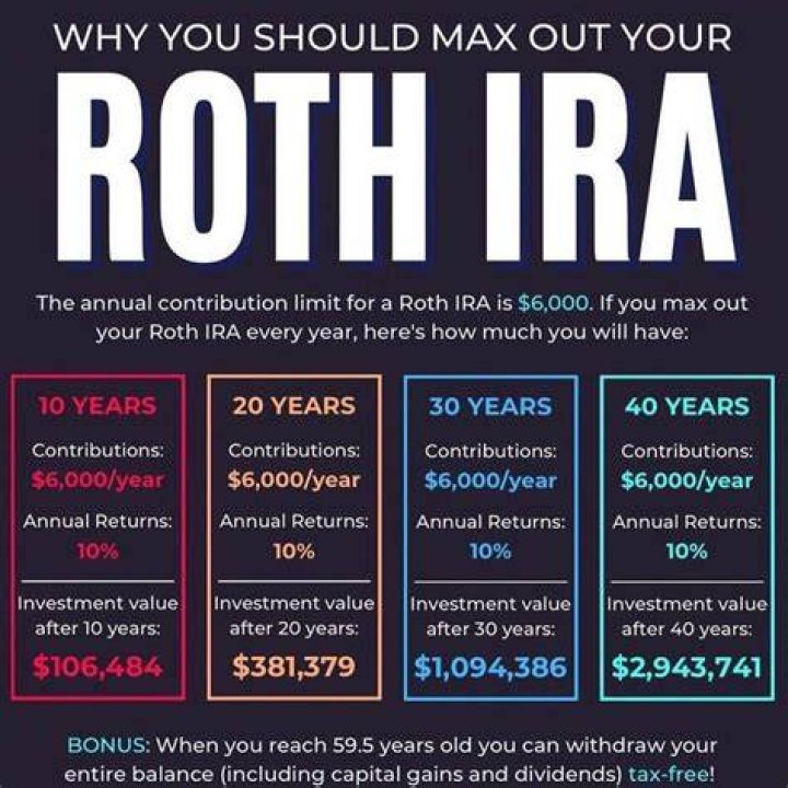 Is there a minimum amount needed to open a Roth IRA?