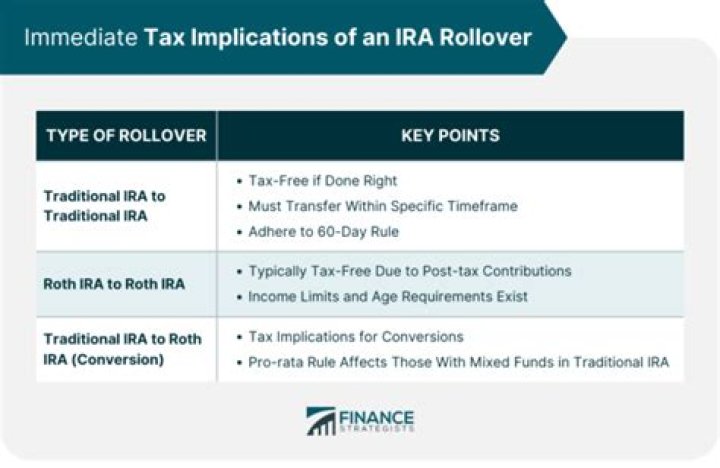 Is there a penalty for taking money out of a rollover IRA?