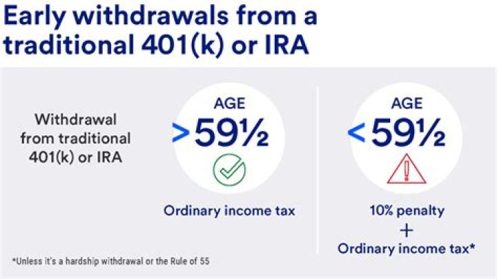 Is there a penalty for withdrawing from IRA in 2020?