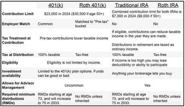 Is there a penalty to move money from 401k to IRA?