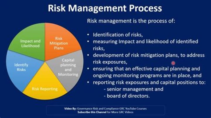 Is there a risk management degree?