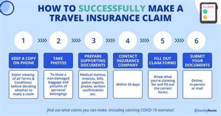 Is there a time limit on travel insurance claims?