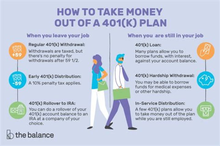 Is there a way to withdraw money from my 401k early?
