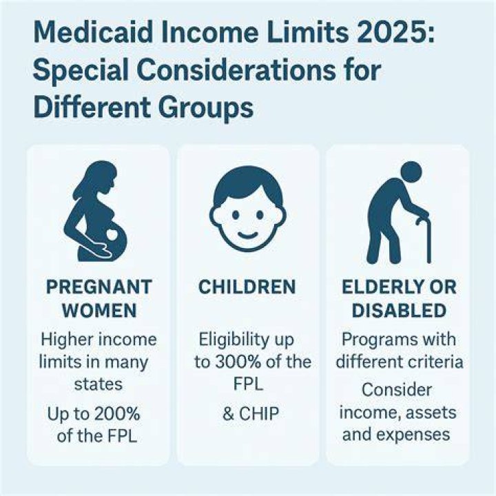Is there an asset limit for Medicaid Ohio?