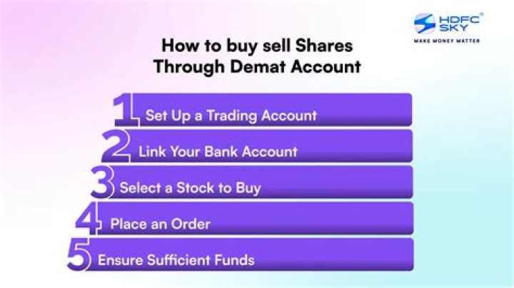 Is there any time limit to buy and sell shares?