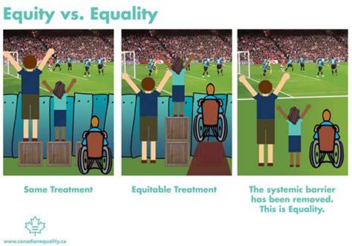 Is there equity in Canada?