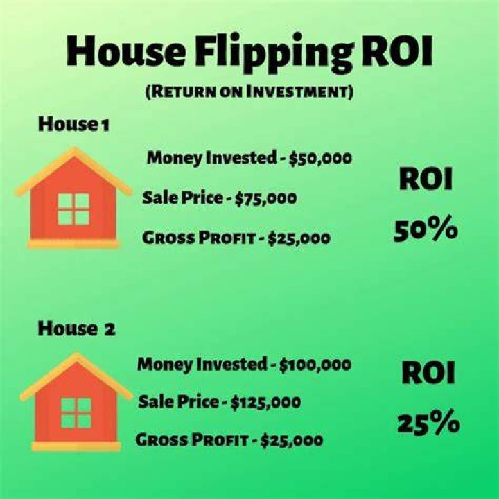 Is there money in flipping property?