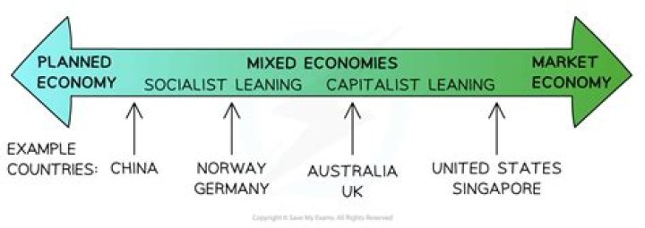 Is there private ownership in a free-market system?