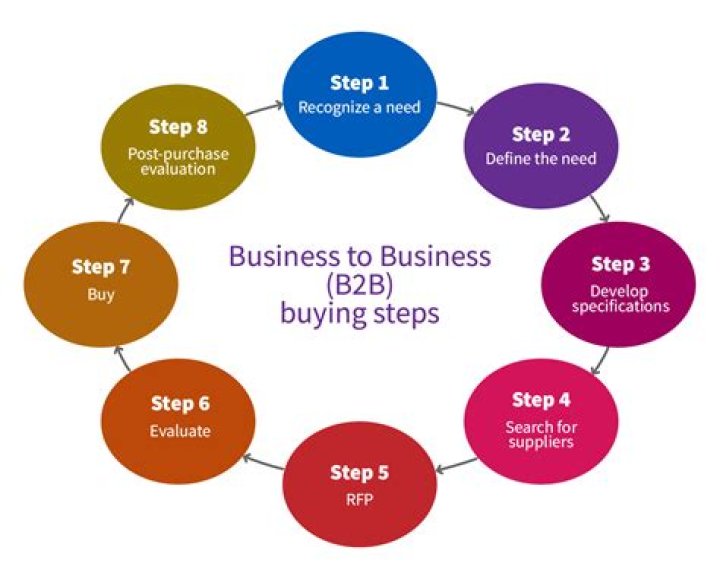 Is there tax on buying a business?