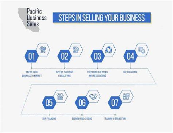 Is this a good time to sell a business?