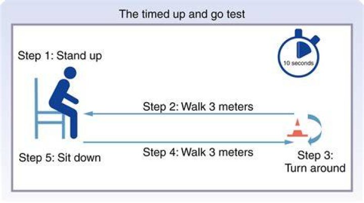 Is timed test good?