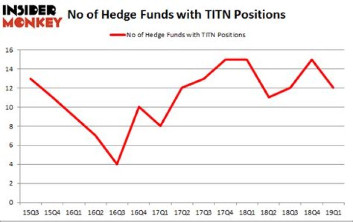 Is Titn a good stock to buy?