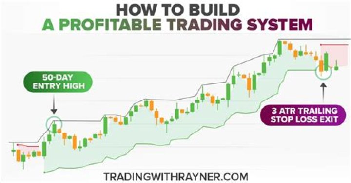 Is trading even profitable?