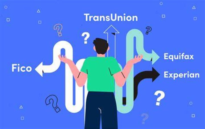 Is TransUnion the same as FICO?