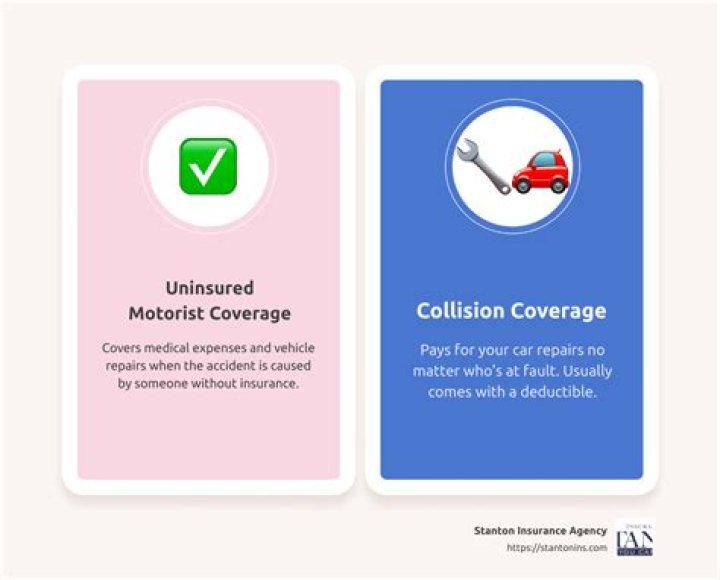Is uninsured motorist coverage part of liability?