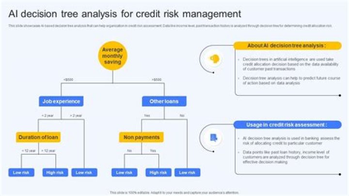 Is using credit a wise financial decision?