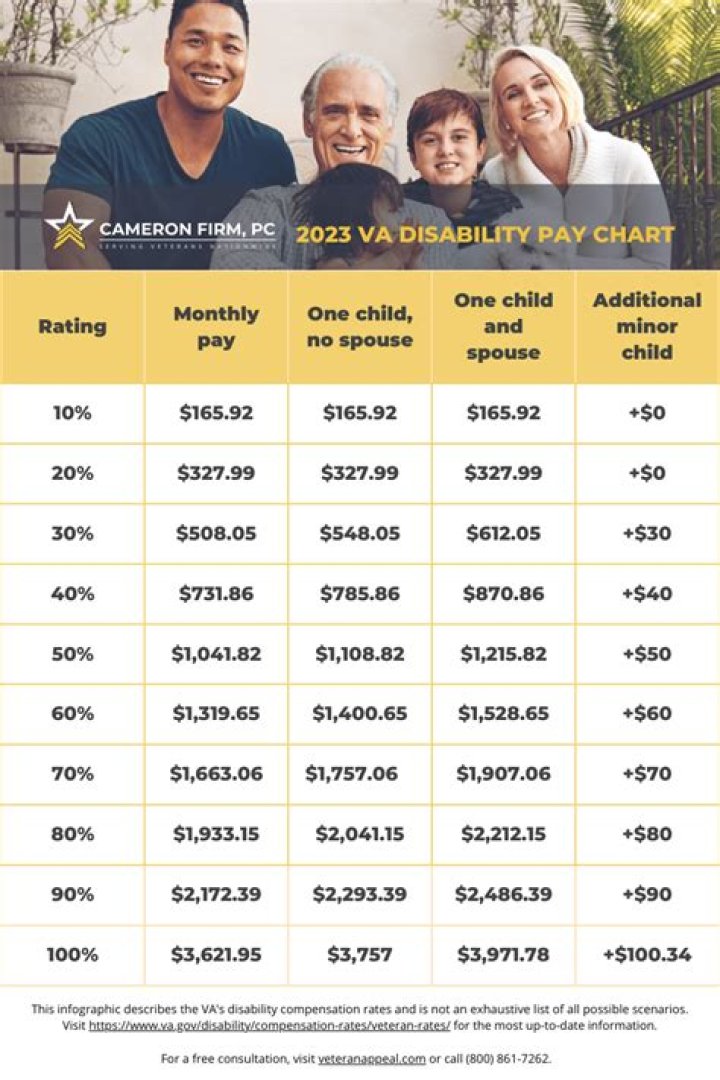 Is VA disability earned or unearned income?