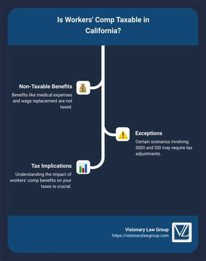 Is workers comp included in taxable income?