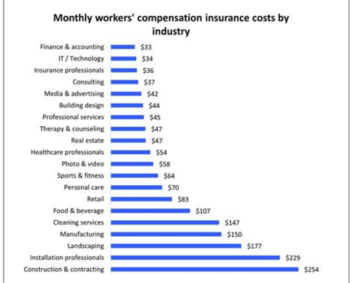 Is workers comp insurance expensive?