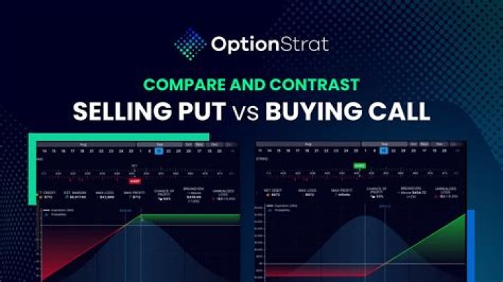 Is writing a put the same as buying a call?