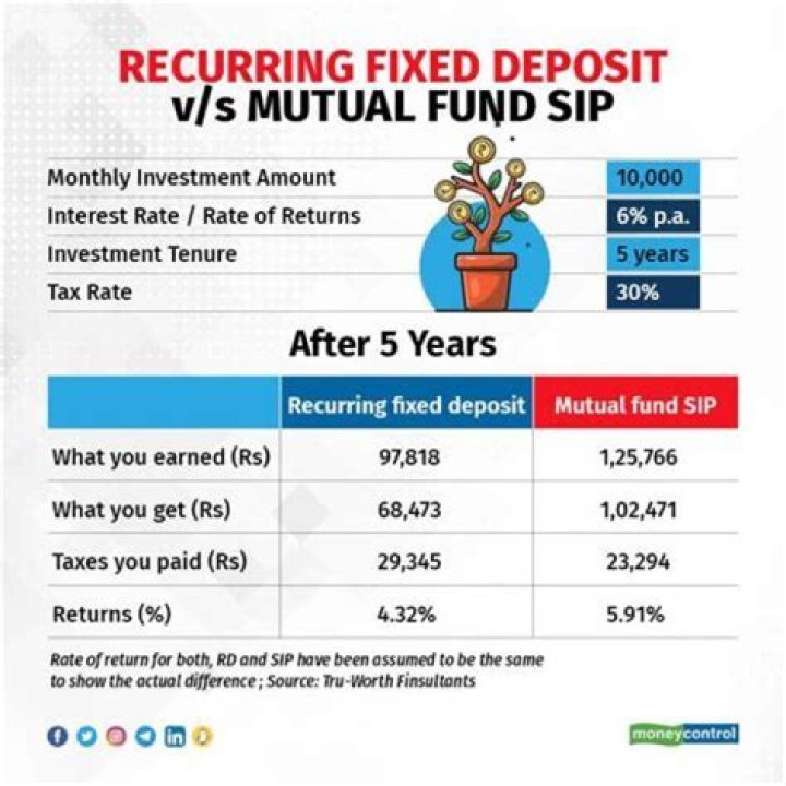Is your money stuck in a mutual fund?