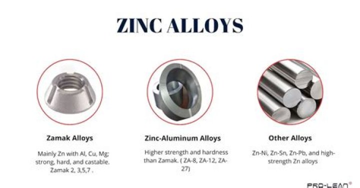 Is Zinc the same as silver?