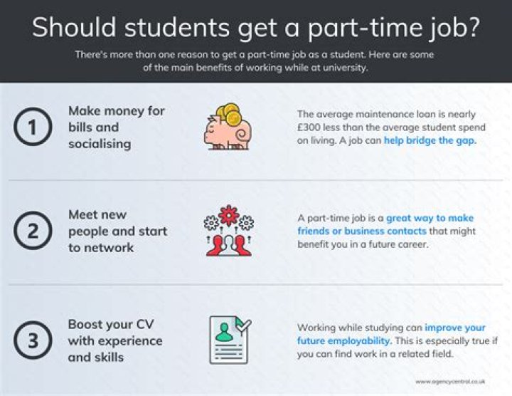 Should a student have a part-time job?