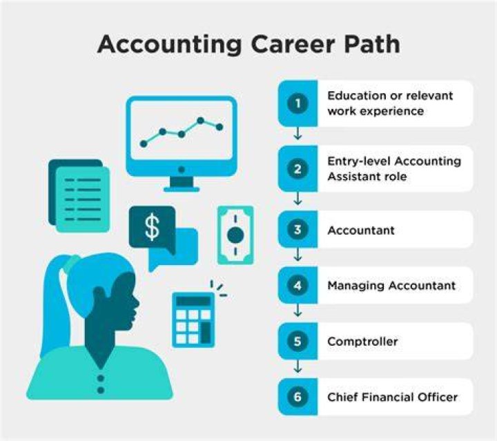 Should I buy an accounting practice?