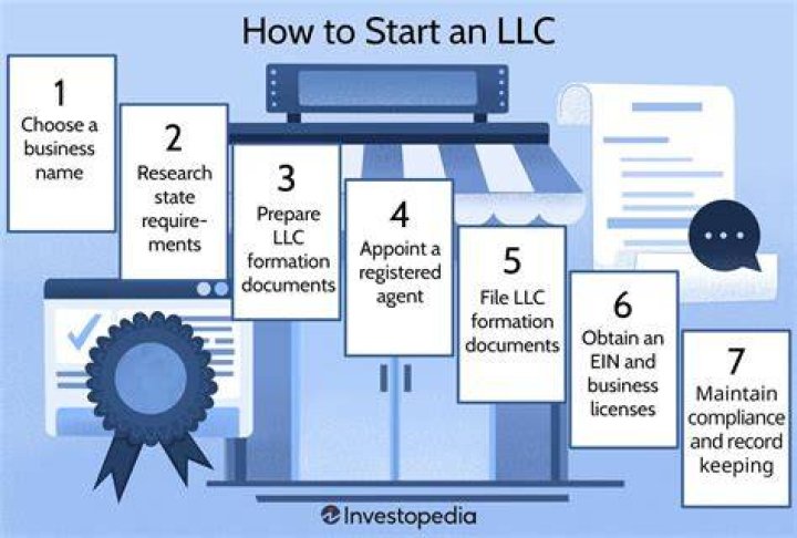 Should I form an LLC in my home state or Delaware?