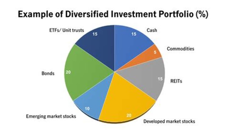 Should I hold REITs in my portfolio?