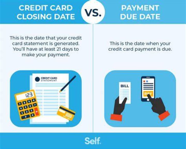 Should I pay credit card before payment due?