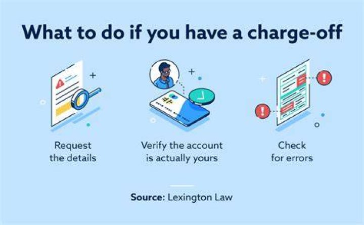 Should I pay my charge-off accounts?